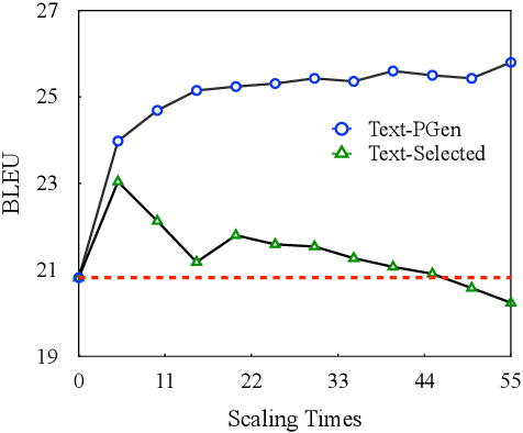 Figure 1 for Scaling Back-Translation with Domain Text Generation for Sign Language Gloss Translation