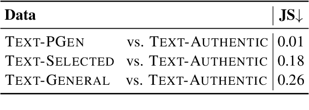 Figure 4 for Scaling Back-Translation with Domain Text Generation for Sign Language Gloss Translation