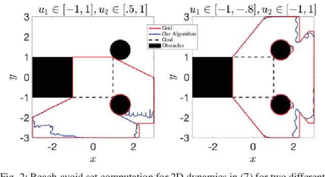 Figure 2 for Classification-based Approximate Reachability with Guarantees Applied to Safe Trajectory Tracking