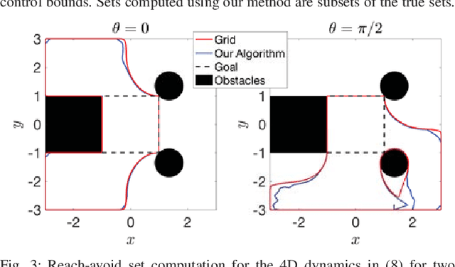 Figure 3 for Classification-based Approximate Reachability with Guarantees Applied to Safe Trajectory Tracking