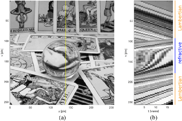 Figure 4 for Distinguishing Refracted Features using Light Field Cameras with Application to Structure from Motion