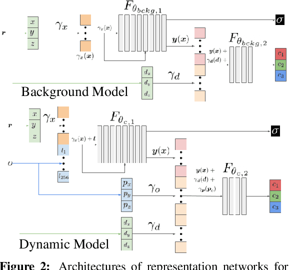 Figure 3 for Neural Scene Graphs for Dynamic Scenes