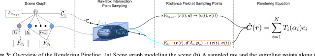 Figure 4 for Neural Scene Graphs for Dynamic Scenes