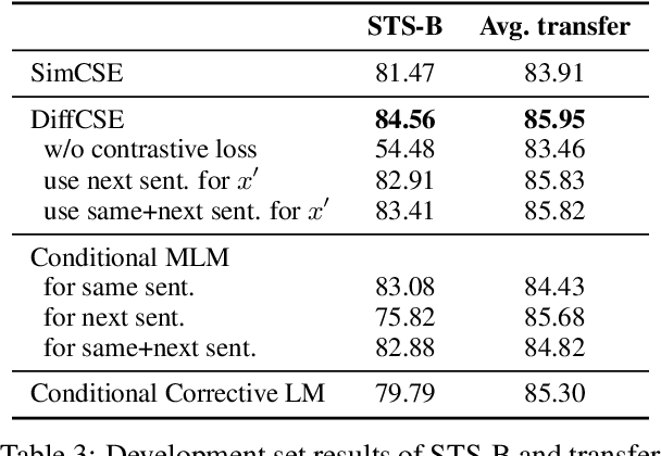 Figure 4 for DiffCSE: Difference-based Contrastive Learning for Sentence Embeddings
