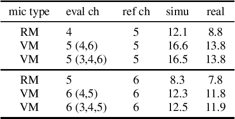 Figure 2 for Neural Network-based Virtual Microphone Estimator