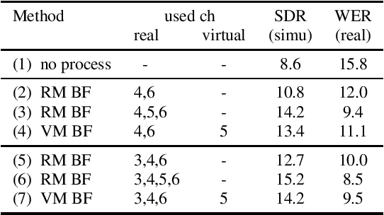 Figure 4 for Neural Network-based Virtual Microphone Estimator