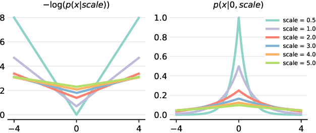 Figure 2 for Maximum Likelihood Uncertainty Estimation: Robustness to Outliers