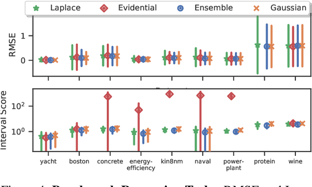 Figure 4 for Maximum Likelihood Uncertainty Estimation: Robustness to Outliers