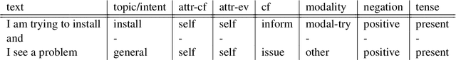 Figure 1 for Intent Features for Rich Natural Language Understanding