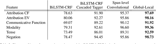 Figure 4 for Intent Features for Rich Natural Language Understanding