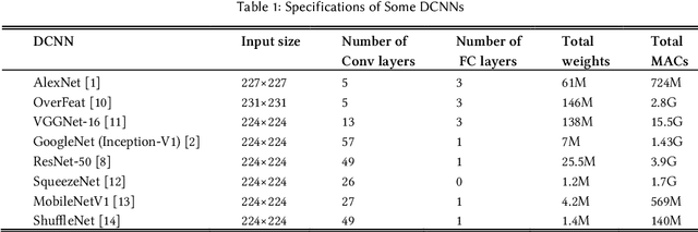 Figure 1 for A Comprehensive Survey on Model Quantization for Deep Neural Networks