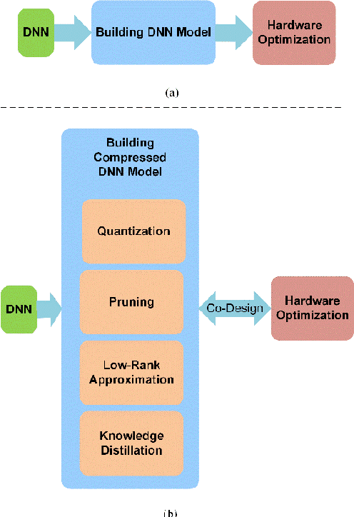 Figure 2 for A Comprehensive Survey on Model Quantization for Deep Neural Networks