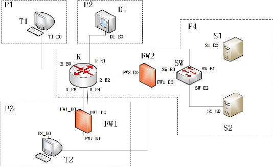 Figure 1 for Discover the Hidden Attack Path in Multi-domain Cyberspace Based on Reinforcement Learning