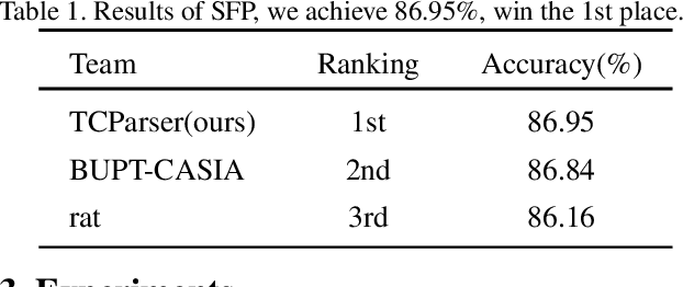 Figure 2 for Shuffle Transformer with Feature Alignment for Video Face Parsing