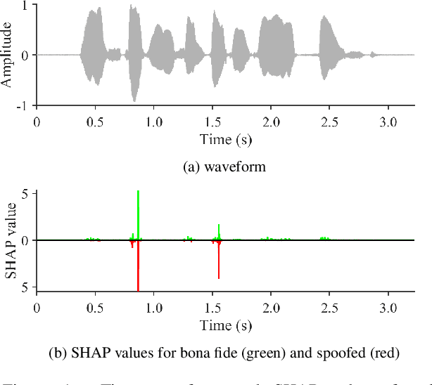 Figure 1 for Explainable deepfake and spoofing detection: an attack analysis using SHapley Additive exPlanations