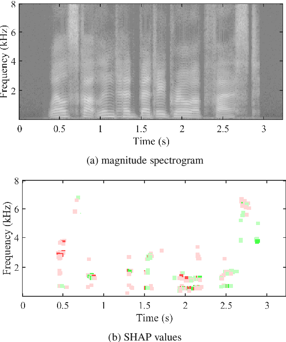 Figure 3 for Explainable deepfake and spoofing detection: an attack analysis using SHapley Additive exPlanations