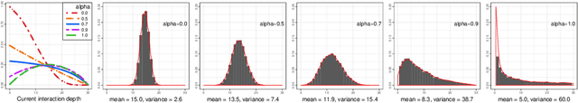 Figure 1 for Multi-way Interacting Regression via Factorization Machines