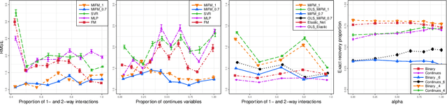 Figure 3 for Multi-way Interacting Regression via Factorization Machines