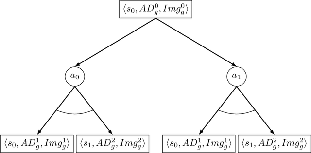 Figure 3 for Reputation-driven Decision-making in Networks of Stochastic Agents