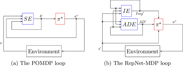Figure 1 for Reputation-driven Decision-making in Networks of Stochastic Agents
