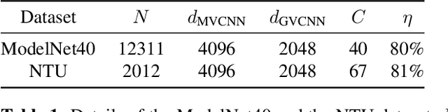 Figure 2 for Residual Enhanced Multi-Hypergraph Neural Network