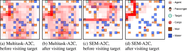 Figure 3 for Continual and Multi-task Reinforcement Learning With Shared Episodic Memory