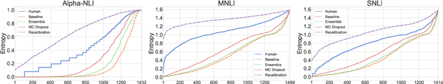 Figure 4 for Distributed NLI: Learning to Predict Human Opinion Distributions for Language Reasoning