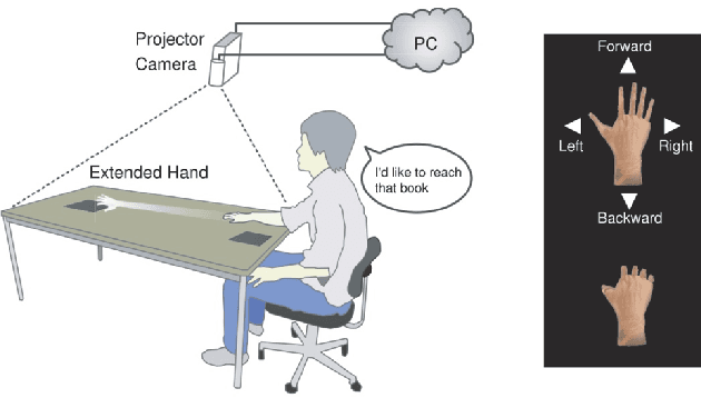 Figure 2 for Procams-Based Cybernetics