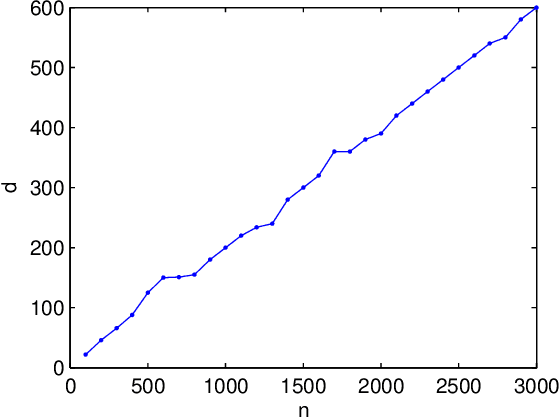 Figure 3 for Low-rank Matrix Recovery from Errors and Erasures