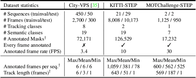 Figure 2 for STEP: Segmenting and Tracking Every Pixel