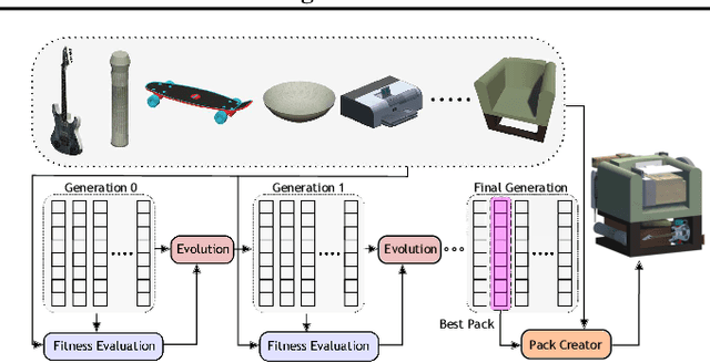 Figure 3 for PackIt: A Virtual Environment for Geometric Planning