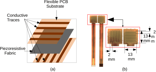Figure 1 for Spatio-temporal encoding improves neuromorphic tactile texture classification