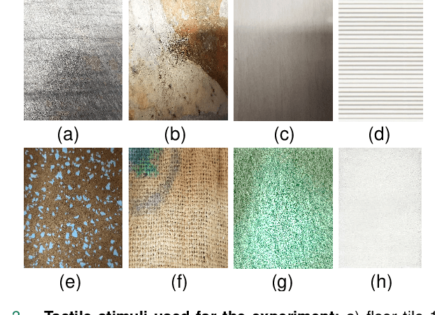 Figure 3 for Spatio-temporal encoding improves neuromorphic tactile texture classification