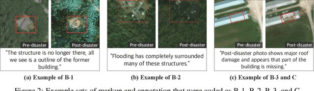 Figure 2 for Characterizing Human Explanation Strategies to Inform the Design of Explainable AI for Building Damage Assessment