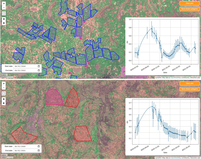 Figure 3 for A multiscale spatiotemporal approach for smallholder irrigation detection