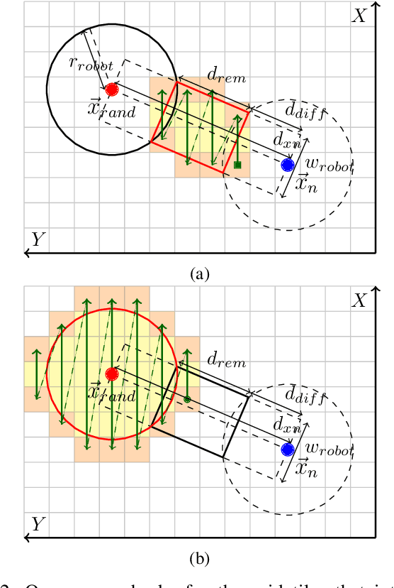 Figure 2 for Rapidly-Exploring Random Graph Next-Best View Exploration for Ground Vehicles