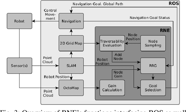 Figure 3 for Rapidly-Exploring Random Graph Next-Best View Exploration for Ground Vehicles