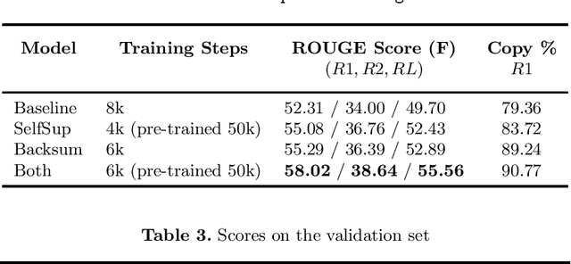 Figure 2 for Leverage Unlabeled Data for Abstractive Speech Summarization with Self-Supervised Learning and Back-Summarization