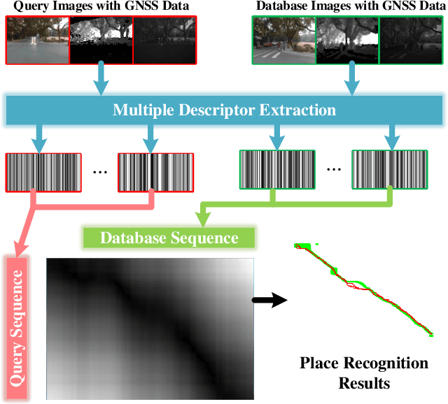 Figure 1 for OpenMPR: Recognize Places Using Multimodal Data for People with Visual Impairments