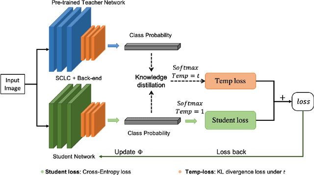 Figure 1 for Knowledge Distillation Circumvents Nonlinearity for Optical Convolutional Neural Networks