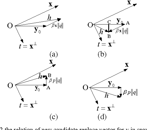 Figure 1 for An Amendment of Fast Subspace Tracking Methods