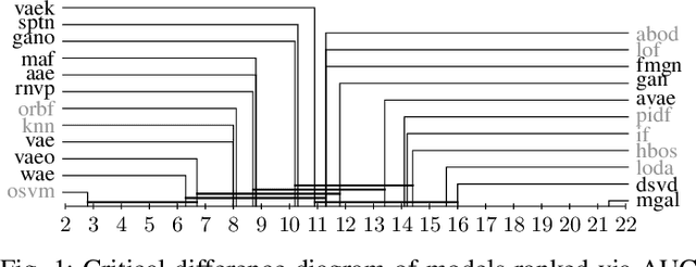Figure 1 for Comparison of Anomaly Detectors: Context Matters