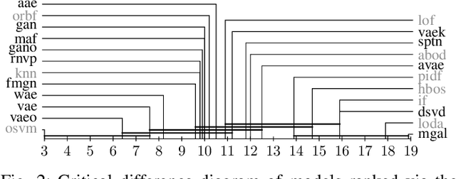 Figure 2 for Comparison of Anomaly Detectors: Context Matters