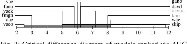 Figure 3 for Comparison of Anomaly Detectors: Context Matters