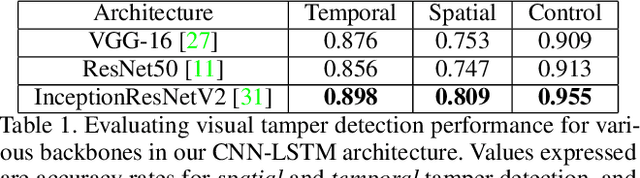 Figure 2 for ARCHANGEL: Tamper-proofing Video Archives using Temporal Content Hashes on the Blockchain