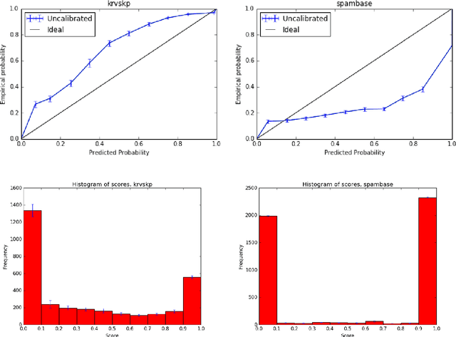 Figure 1 for Better Boosting with Bandits for Online Learning
