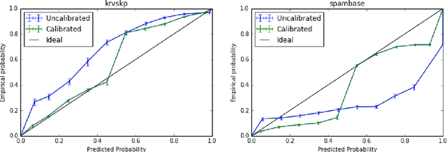 Figure 3 for Better Boosting with Bandits for Online Learning