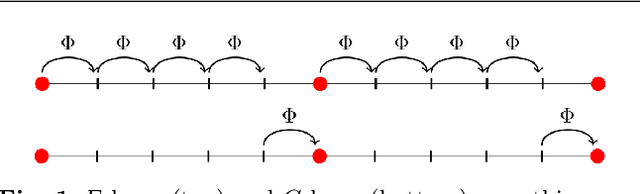 Figure 1 for Multilevel Initialization for Layer-Parallel Deep Neural Network Training