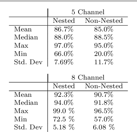 Figure 3 for Multilevel Initialization for Layer-Parallel Deep Neural Network Training