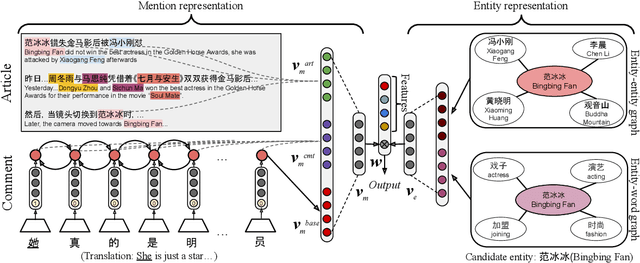 Figure 3 for XREF: Entity Linking for Chinese News Comments with Supplementary Article Reference